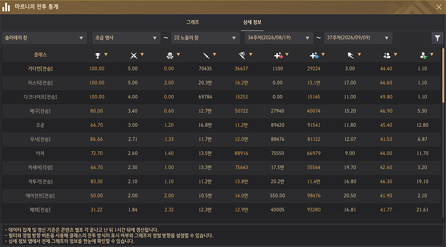 Global Lab Updates - 8th October 2026
