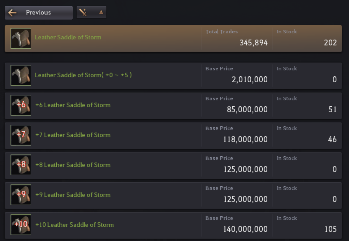 [Feedback] Fix blue/green horse gear central market prices | Black ...